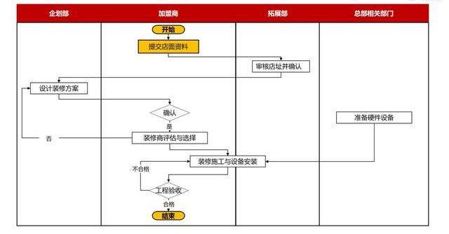 2024新澳最快最新资料｜标准化流程评估