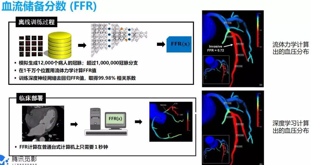 雷锋站长独家心水｜全面数据应用分析