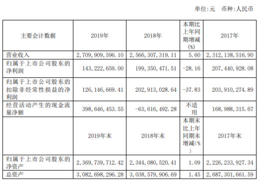 新澳今天最新免费资料｜全面数据应用分析