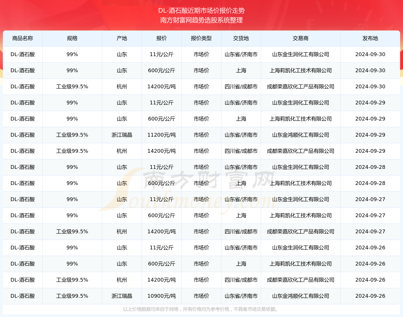 2024年新澳门开奖结果查询表最新｜最新答案解释落实