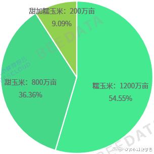 2024新澳天天资料免费大全｜全面数据应用分析