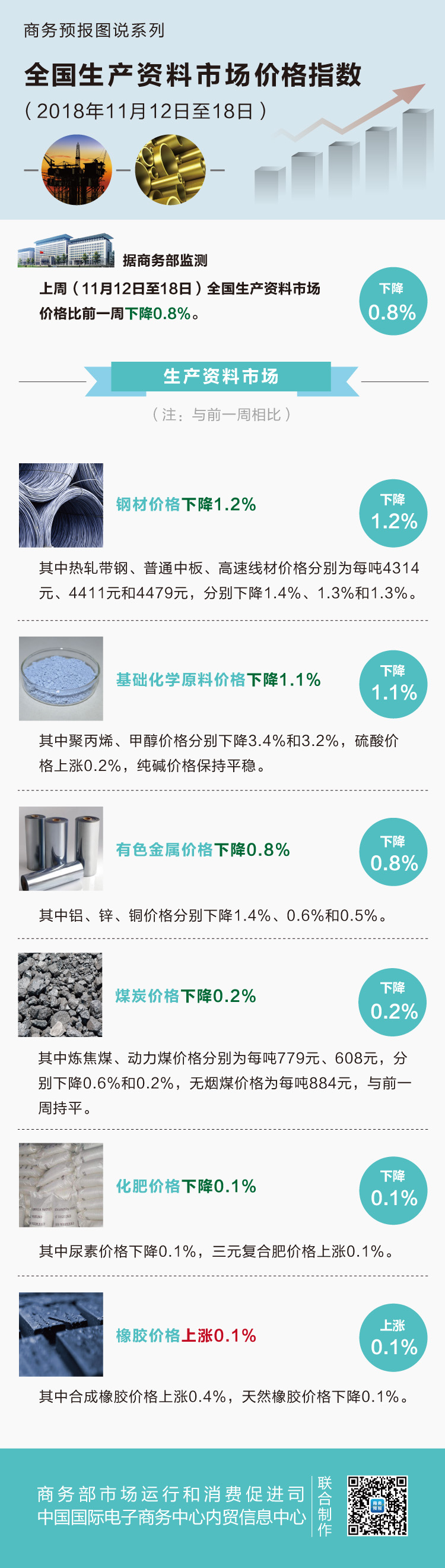 聚丙烯价格行情最新动态，市场走势、未来展望与报价更新