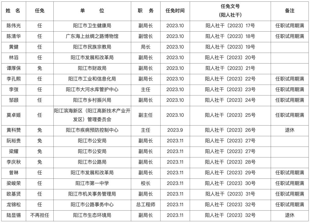 广东省最新人事任免动态概览