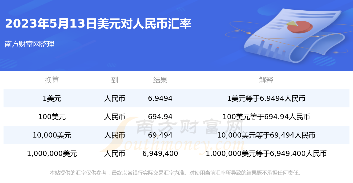 最新汇率动态，美元对人民币的影响、趋势与应对策略