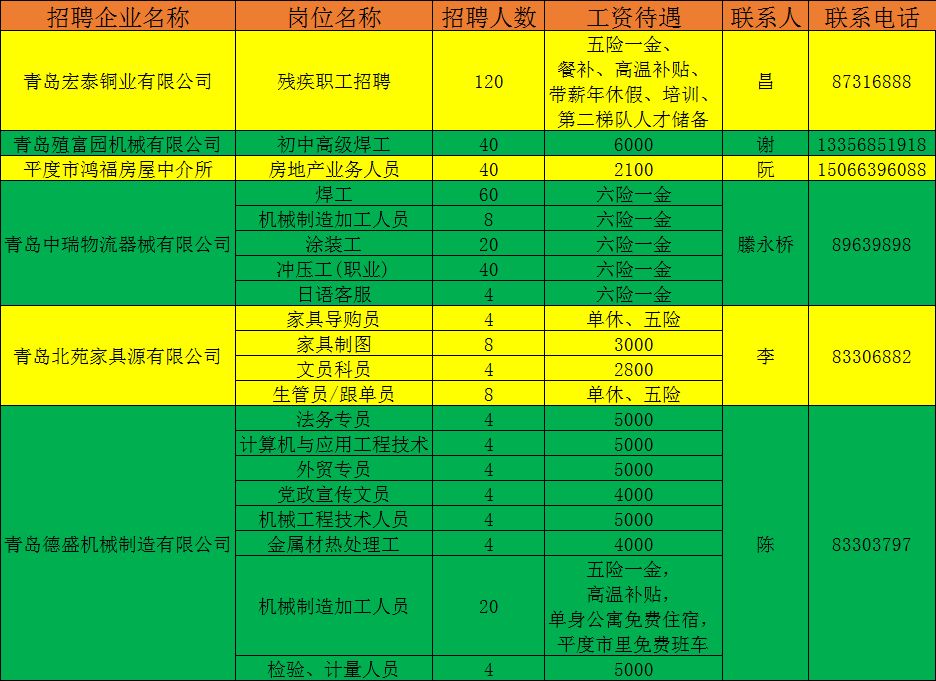 平度市最新招工信息全面解析