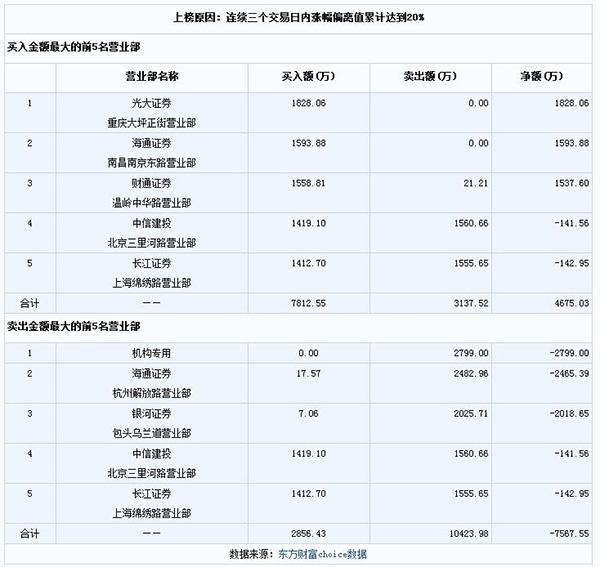 炬华科技迈向科技创新新征程，最新消息引领发展潮流