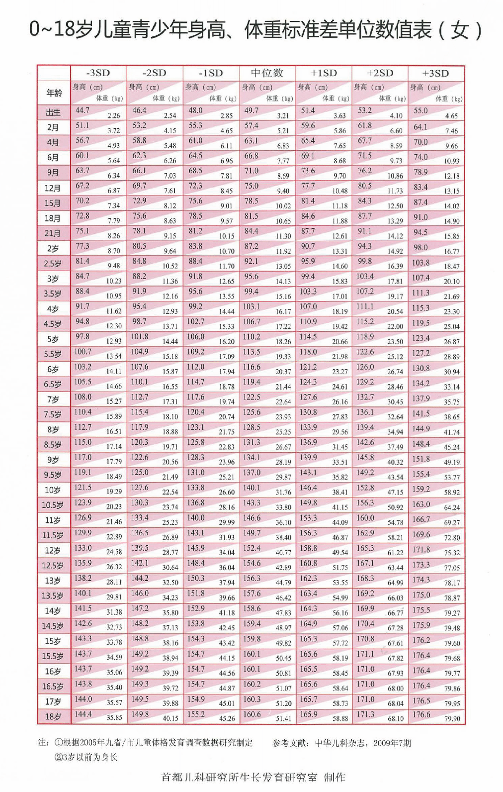 揭秘2022最新标准体重表，健康与美丽的平衡之道揭晓！