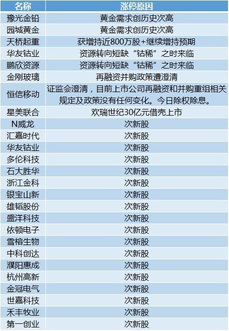 118免费正版资料大全｜实地解释定义解答