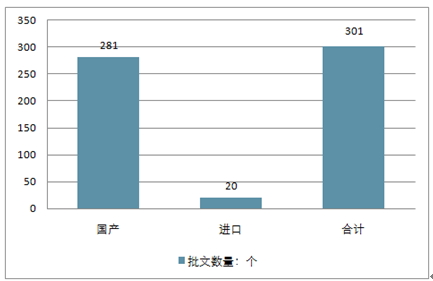 企业信息化 第67页