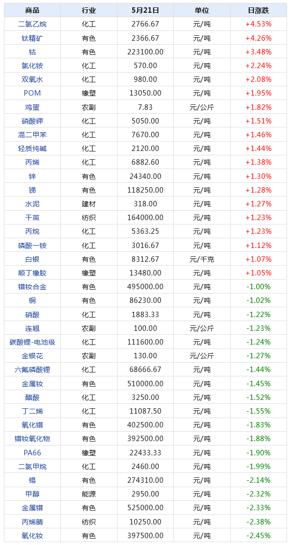 2024年天天开好彩资料｜实时数据解释定义