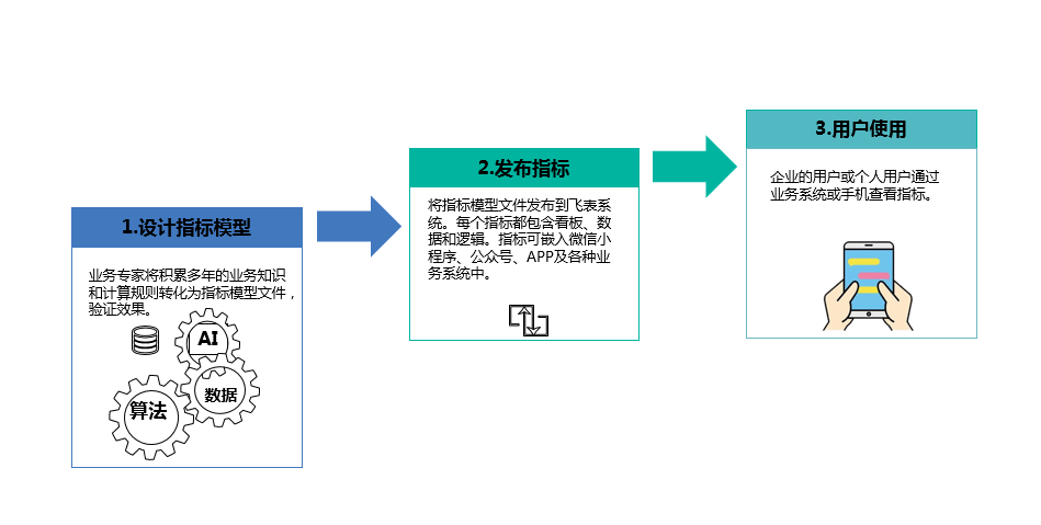 2024新澳正版资料最新更新｜实时数据解释定义