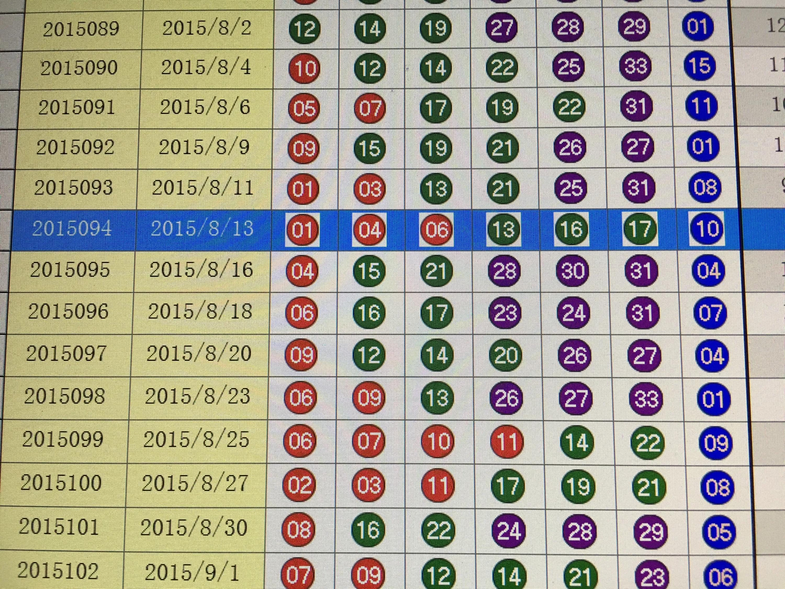 新澳门彩出码综合走势图表大全｜连贯性执行方法评估