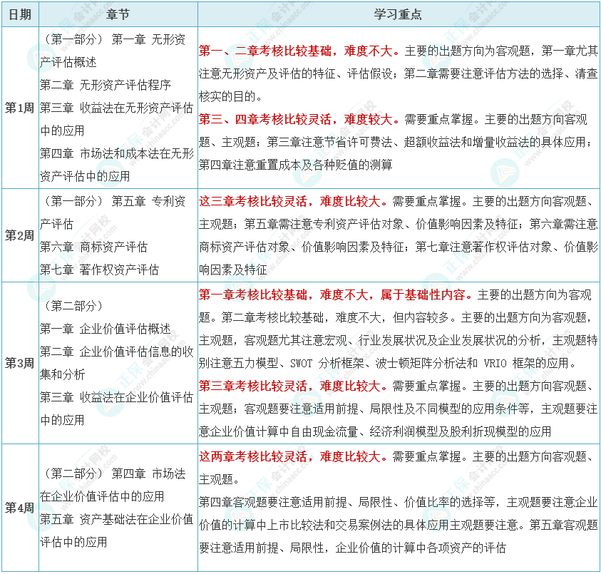 2024精准资料免费｜连贯性执行方法评估