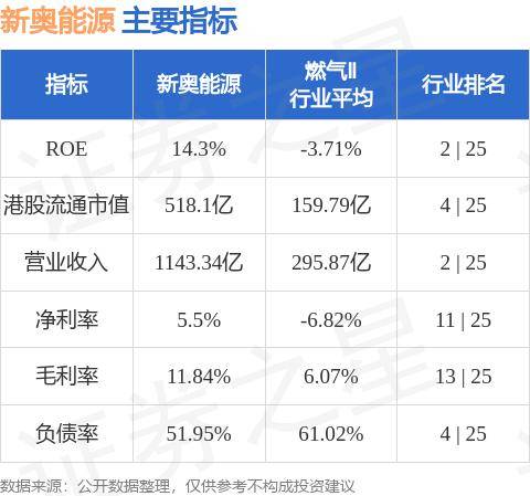 技术开发 第60页