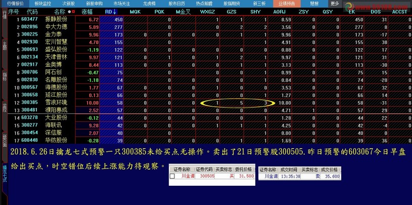 物联网技术服务 第108页