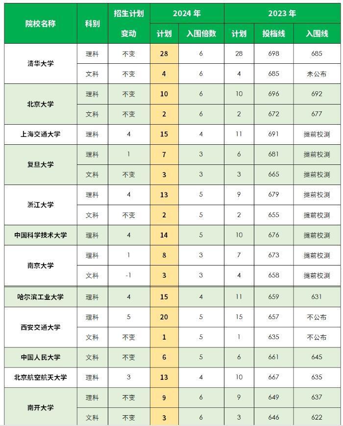 2024澳门今晚开什么号码｜数据解释说明规划