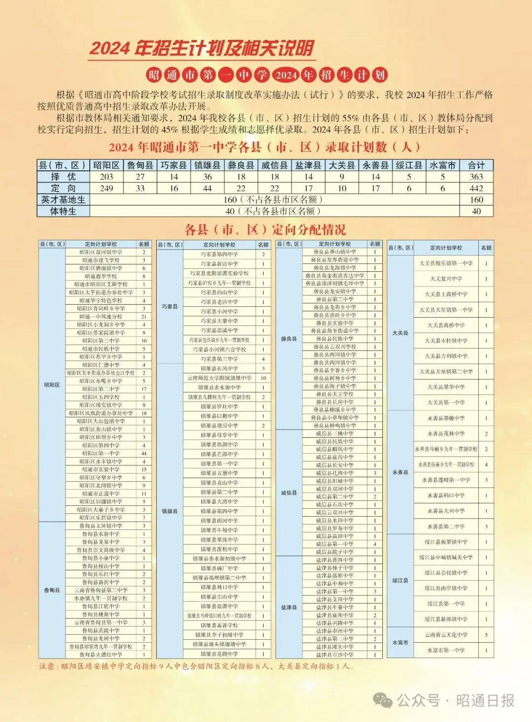 一码一肖一特一中2024｜数据解释说明规划