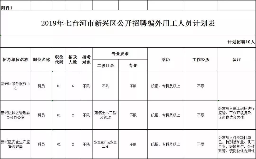 七台河招聘网最新招聘动态深度解读与解析