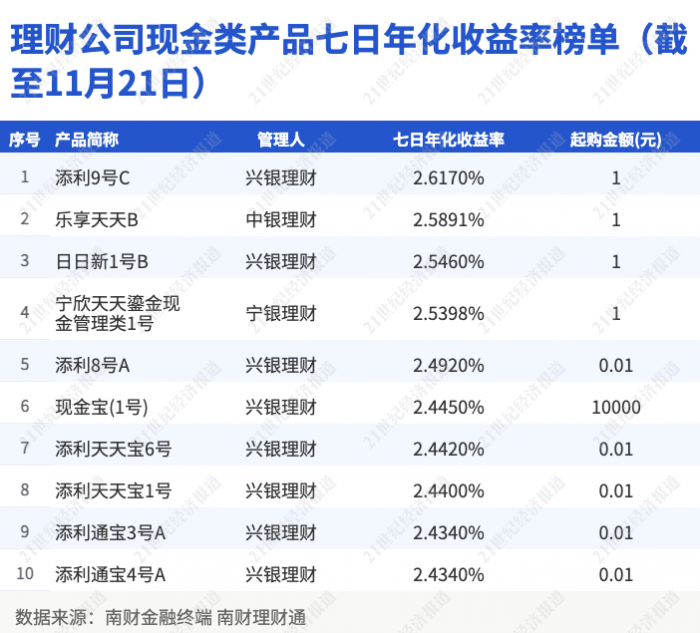 2024年新澳门天天开奖免费查询,实地设计评估解析_理财版30.897