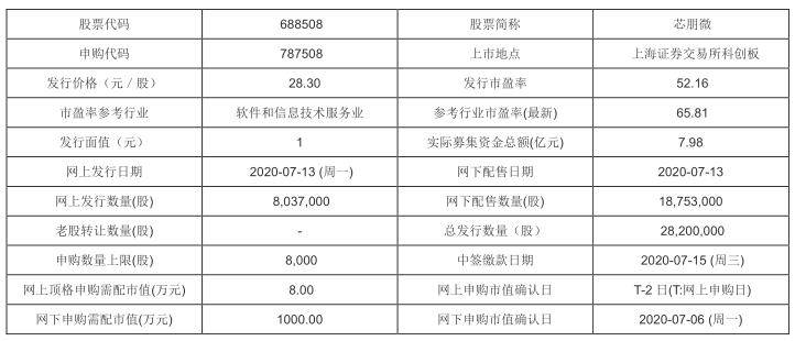 新澳门一码一码100准确,实际数据说明_升级版20.210