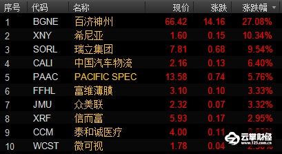 2024今晚香港开特马开什么,经济性方案解析_增强版22.693