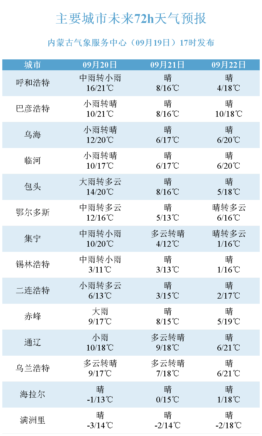 新澳今晚开什么号码,高效分析说明_尊贵版73.842