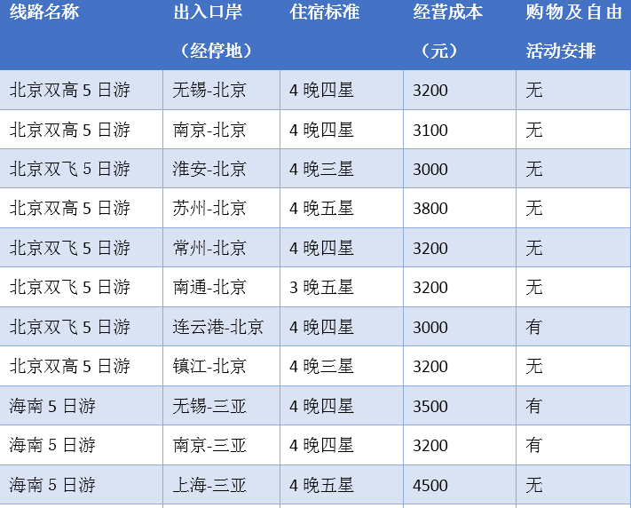 澳门正版免费全年资料大全旅游团,全面设计解析策略_限定版73.390