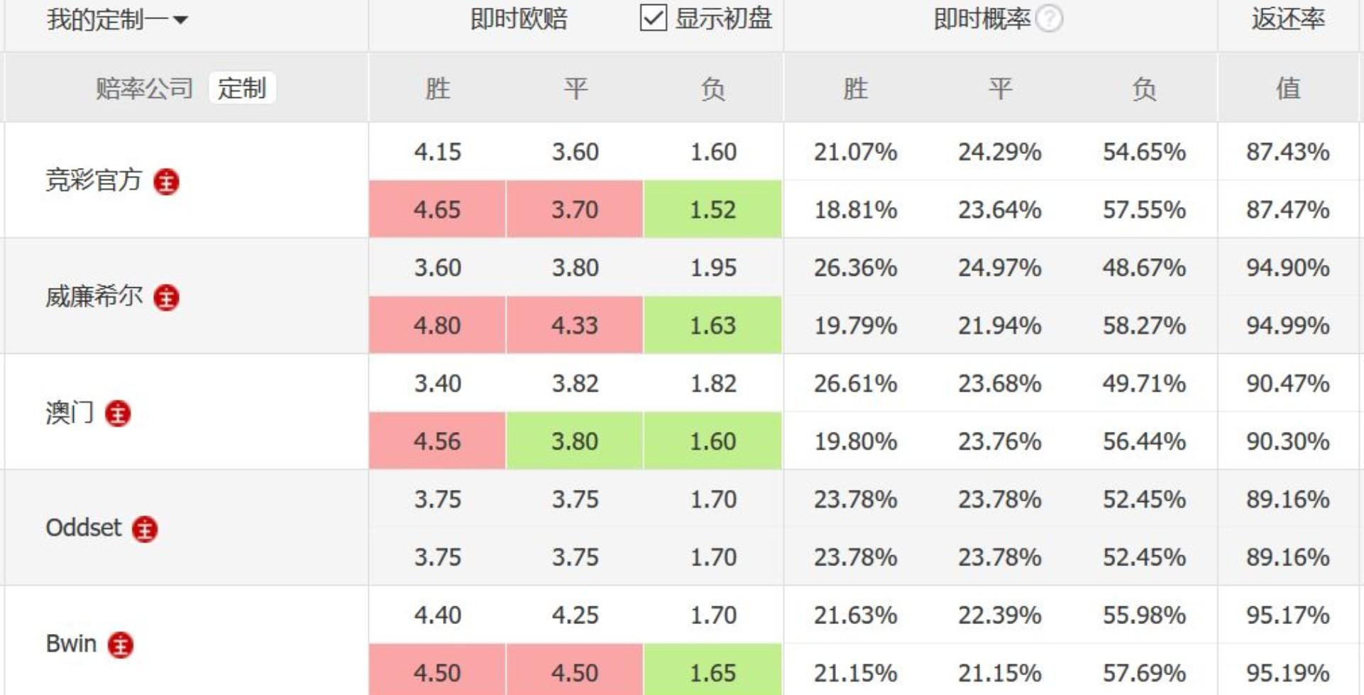 物联网技术服务 第29页