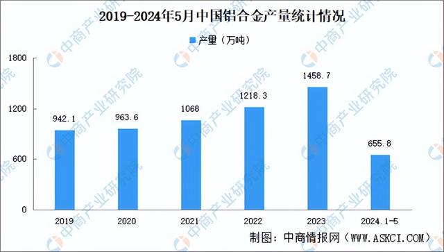 2024年新奥天天精准资料大全,数量解答解释落实_VR41.655