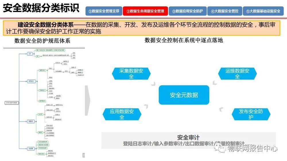 新澳精准资料免费公开,数据整合执行策略_苹果87.208