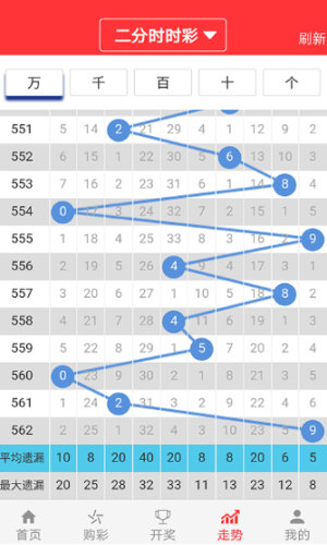 新澳门彩历史开奖记录走势图,科学化方案实施探讨_Plus62.508