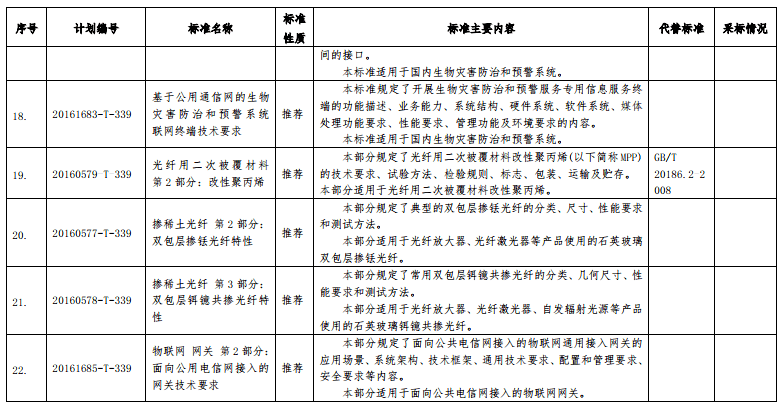 国家最新标准实施，新动力推动社会进步