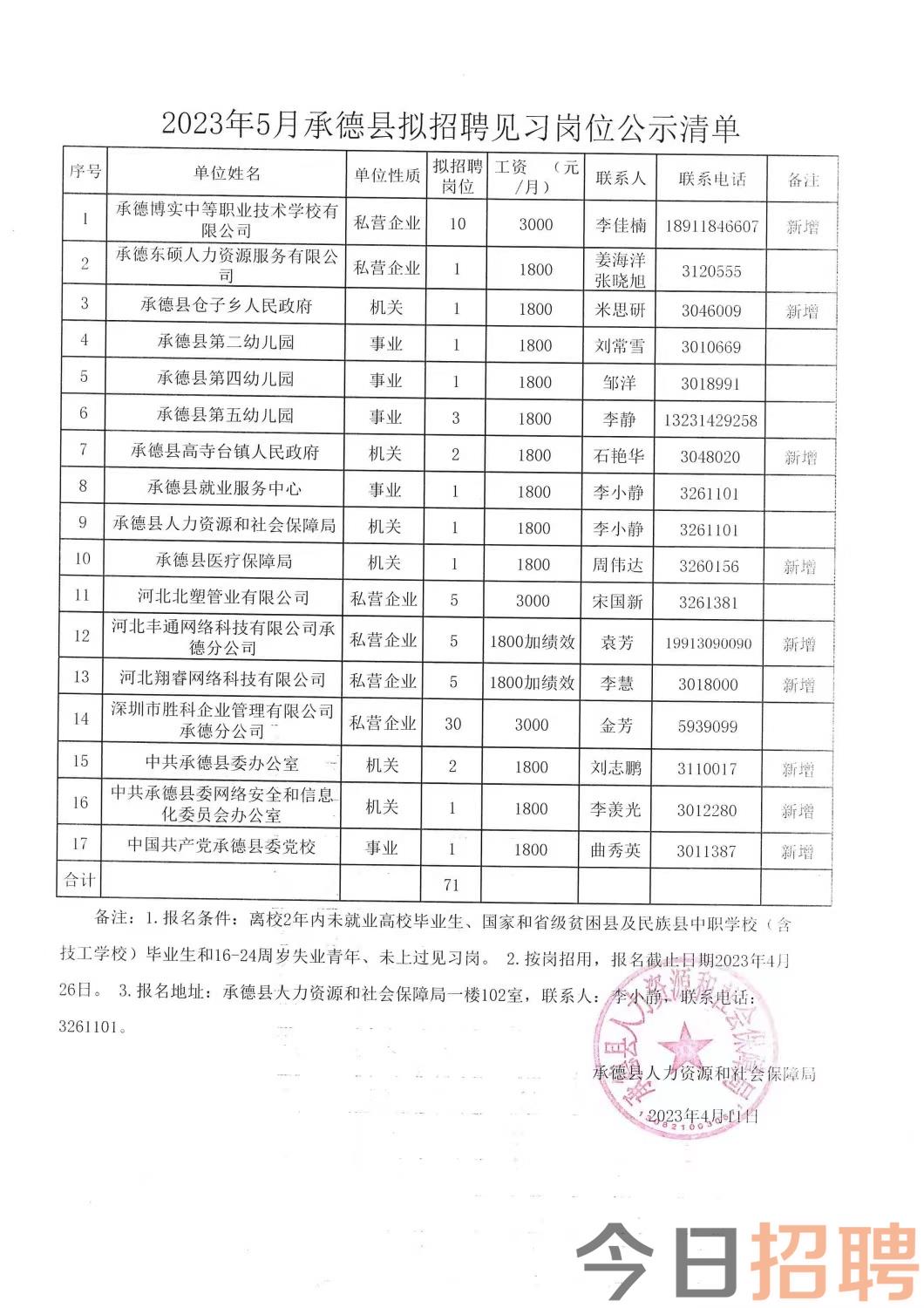 德惠最新招聘信息更新，职业发展的黄金机遇