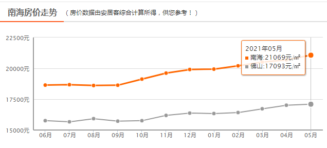 顺德最新房价走势与市场趋势深度解析