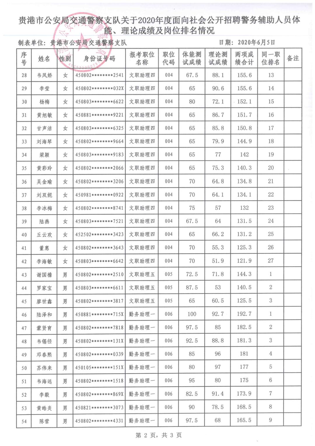 贵港最新招聘信息汇总