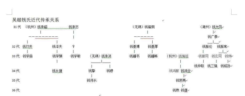 钱氏辈分表揭秘，辈分排序背后的深厚文化内涵