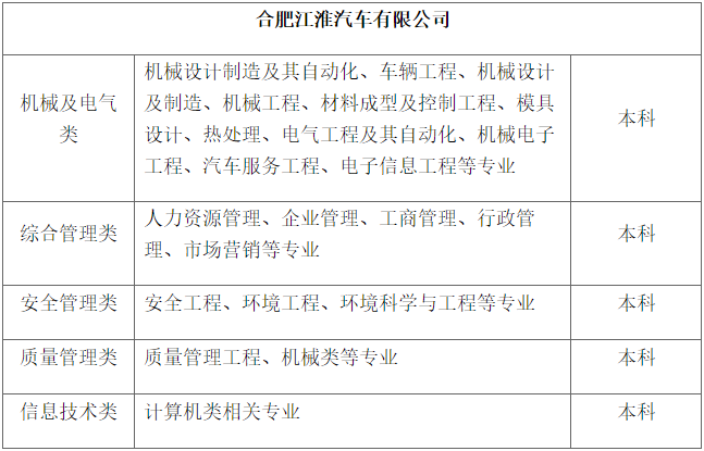 合肥江淮招聘最新信息及详解