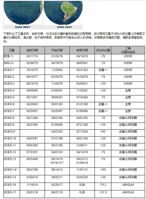 亚洲卫星最新参数表亚洲卫星最新参数表及其应用