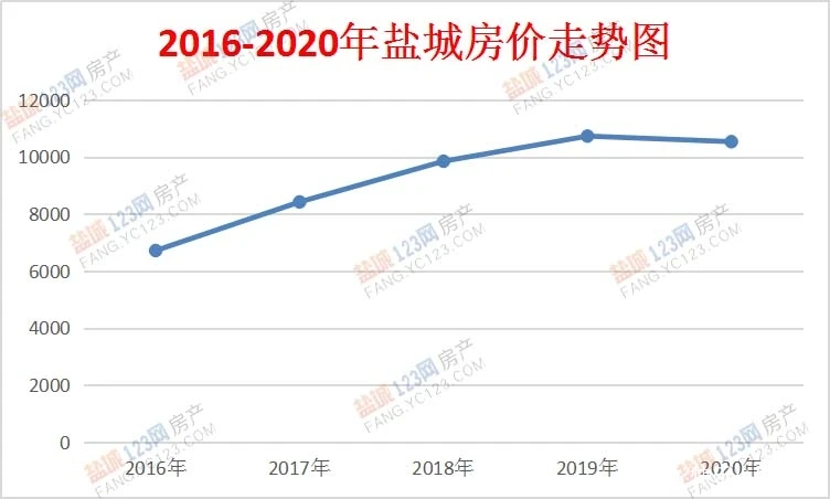 赣榆房价走势最新动态及市场趋势与前景展望