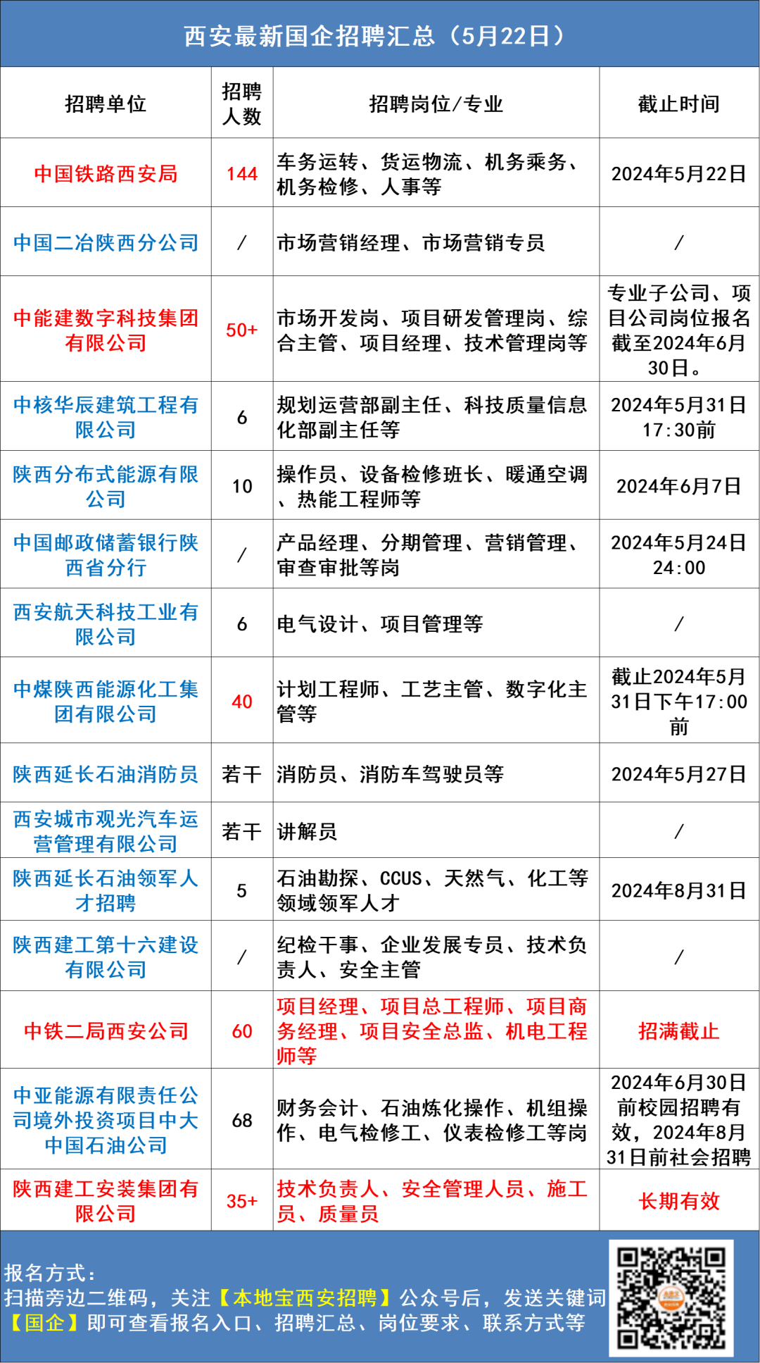 西安国企最新招聘动态及其影响与展望