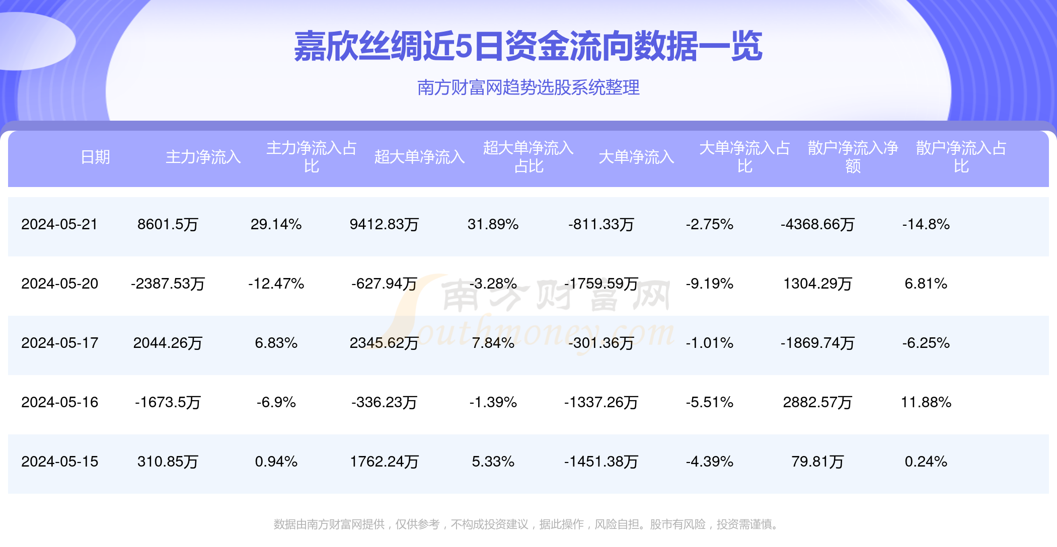 物联网技术服务 第14页