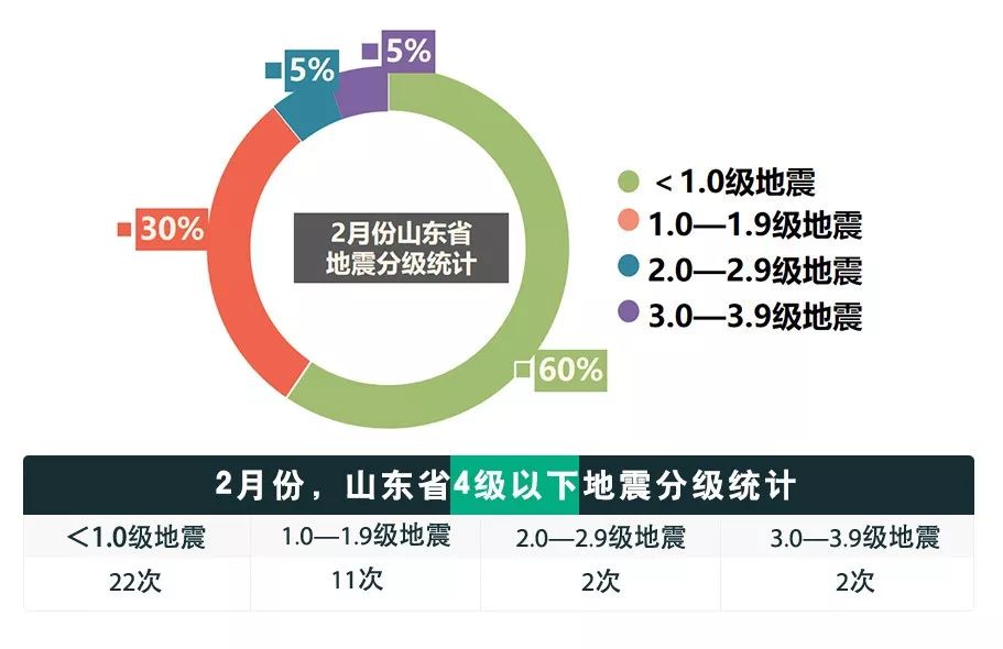 山东地震网最新消息解析与应对策略全面解读