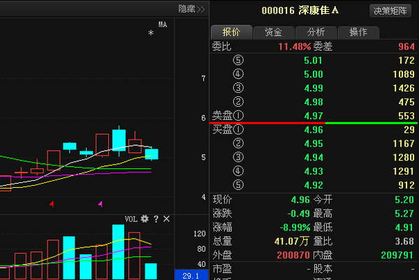 深康佳A最新消息全面解析与概述