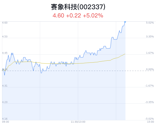 赛象科技最新消息赛象科技最新消息，引领科技创新，迈向发展新高度