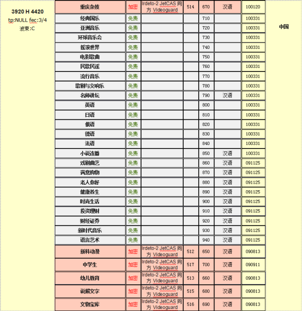 关于6B卫星最新节目参数的详解与介绍