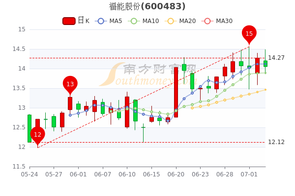 福能股份最新消息综述，全面解读公司动态与行业趋势