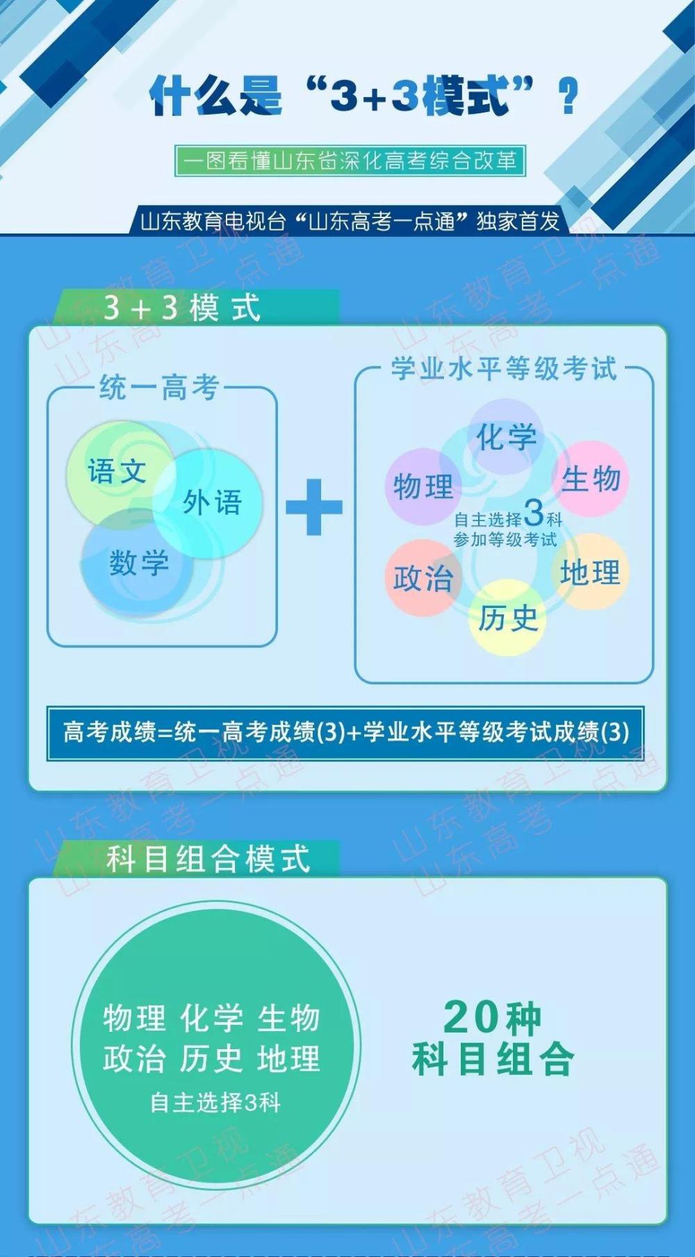 山东高考改革最新方案，迈向教育现代化的关键步伐