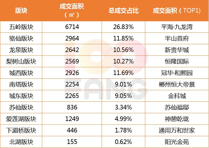 郴州市房价最新动态及市场走势与购房指南