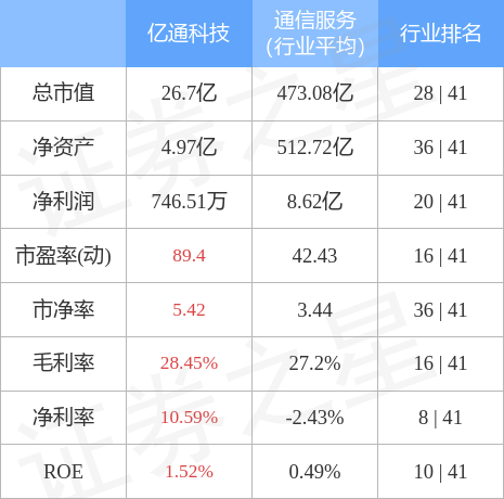 技术转让 第13页