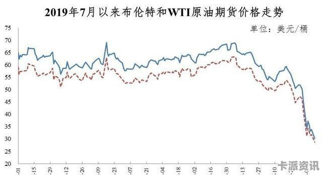 全球石油市场走势动态，最新趋势、未来展望与全球市场影响